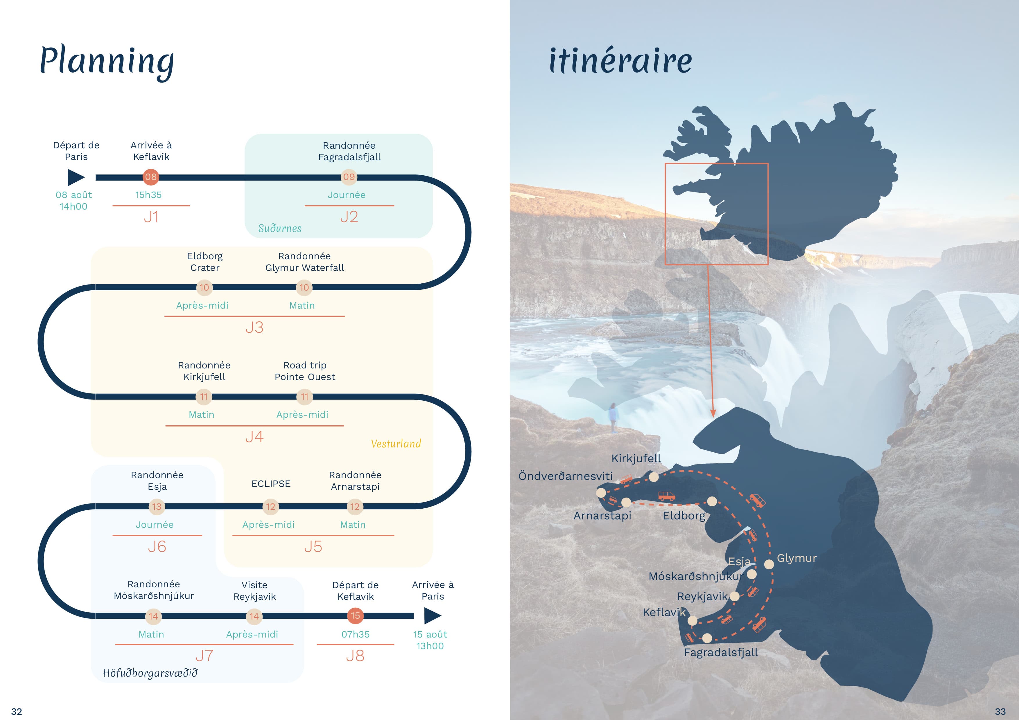 Itinéraire de JB à travers l'Islande avant le jour de l'éclipse
